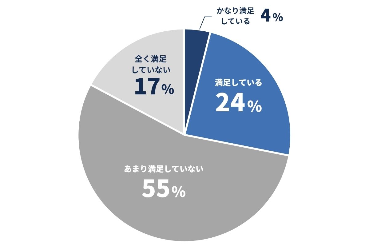 性生活への満足度