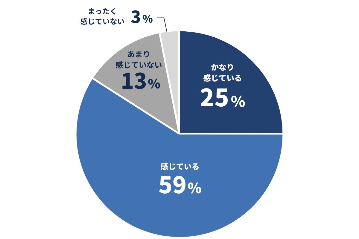 性生活への衰えについて