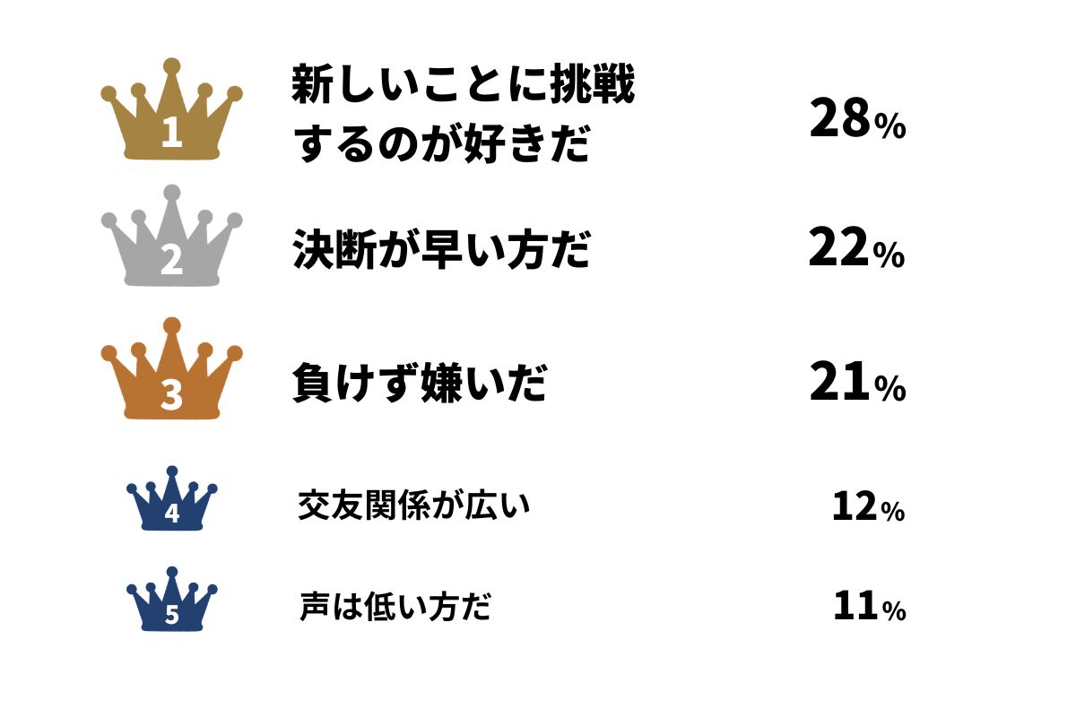 性格と特徴